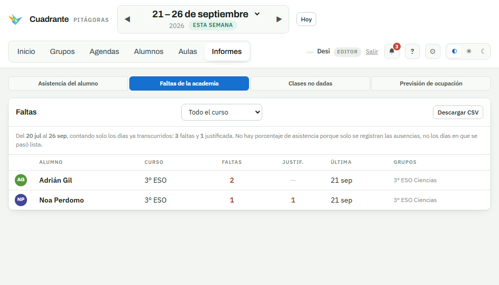 El informe de faltas