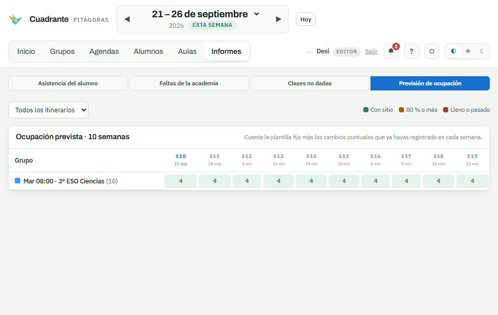 El informe de previsión