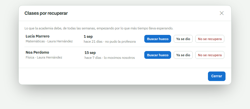 La lista de clases por recuperar